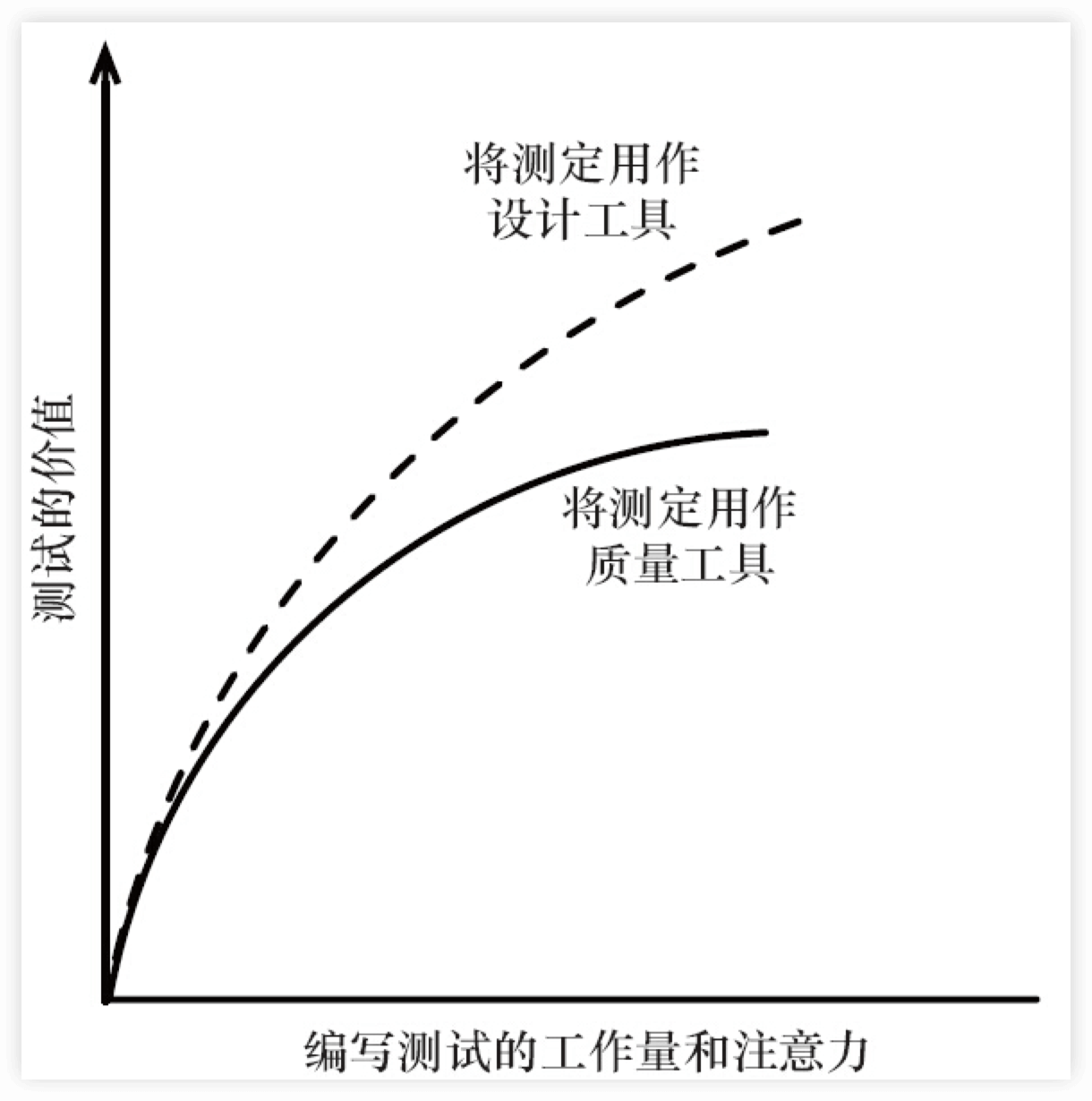 engineering bistable state