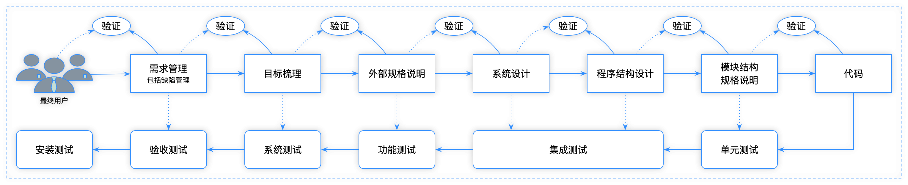 engineering common view