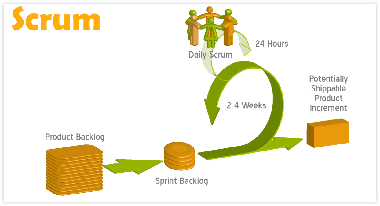 engineering scrum