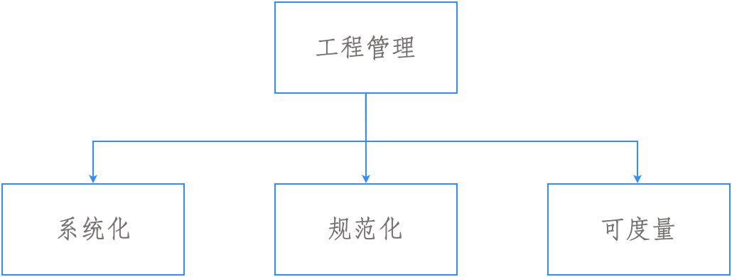 three engineering principle